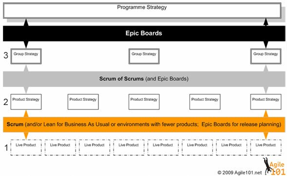 scrum-lean-epic-boards