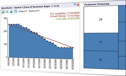 ss_scrum_burndown